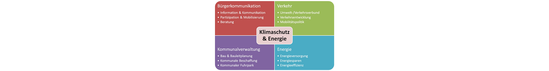 10 Jahre KEM! Die Fortbildung für Kommunales Energie- und Klimaschutzmanagement