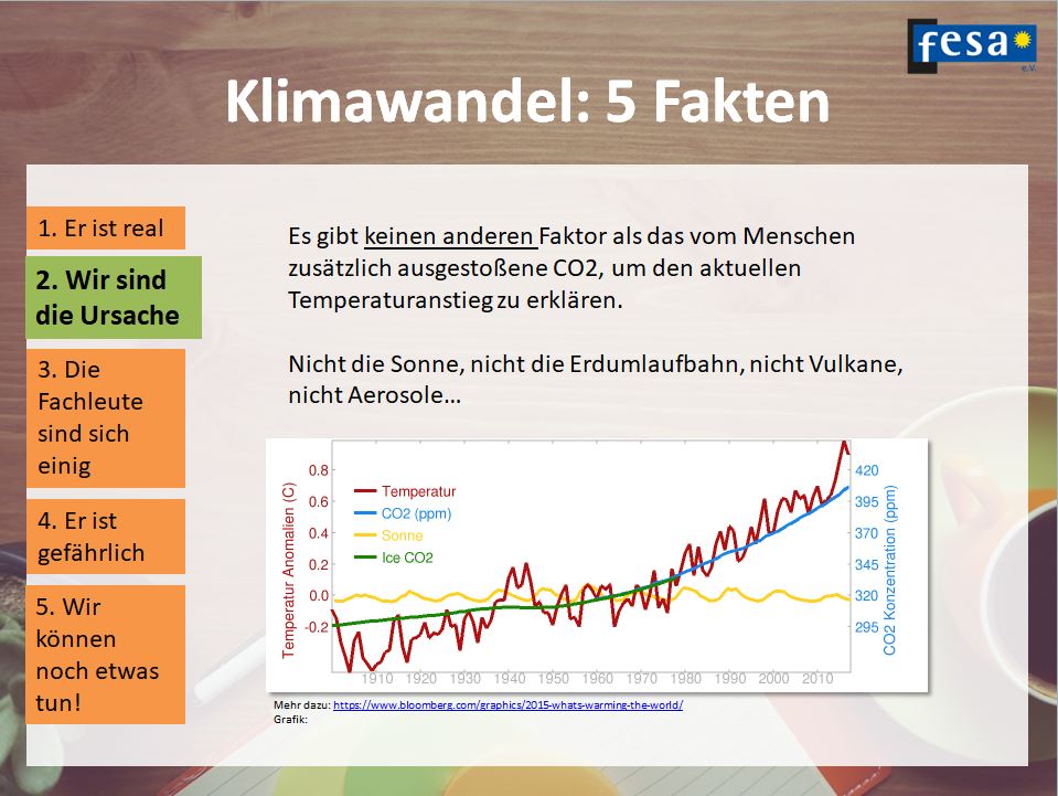 Klimaschutz im Büro