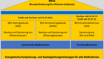 Anträge und Zusagen für alle KfW-Programme mit sofortiger Wirkung gestoppt