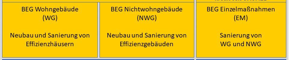 Bundesförderung für energieeffiziente Gebäude – KfW-Förderung wieder möglich